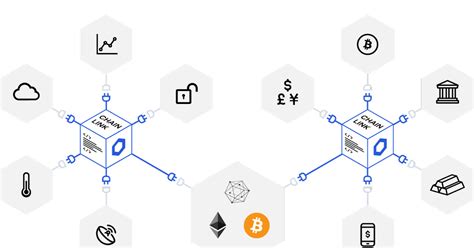 Chainlink Analizi: Fiyatın Geleceği