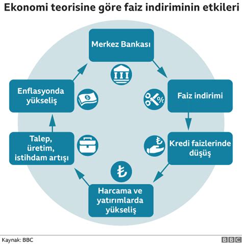 Döviz Kurundaki Değişimlerin Ekonomiye Etkisi