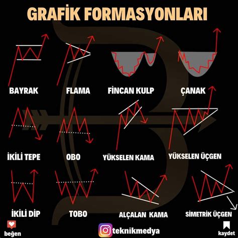 Borsa İçin Teknik Analiz Yöntemleri