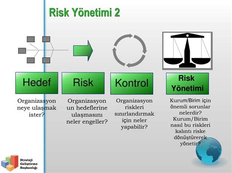 Borsa İşlemleri İçin Temel Risk Yönetimi Stratejileri