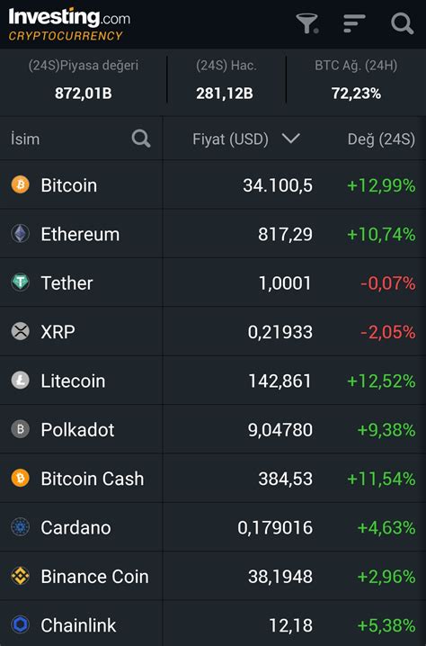 Bitcoin ve Diğer Yatırım Araçları Arasındaki Karşılaştırmalar